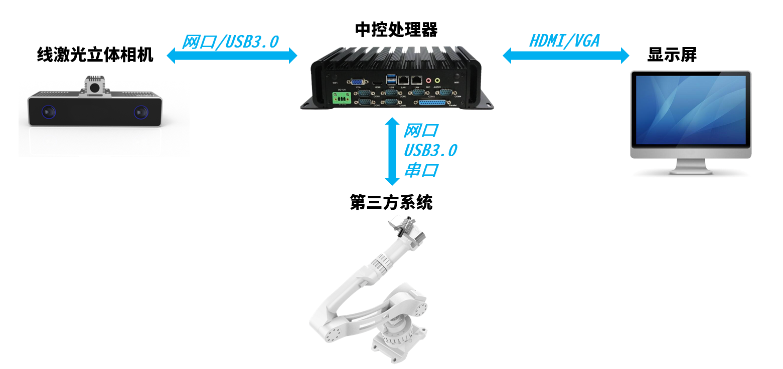 系統工(gōng)作(zuò)示意圖.png