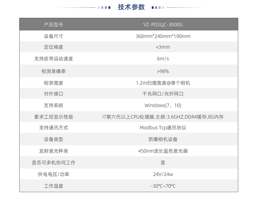 4-解決方案-1-3-皮帶撕裂檢測系統_03.png