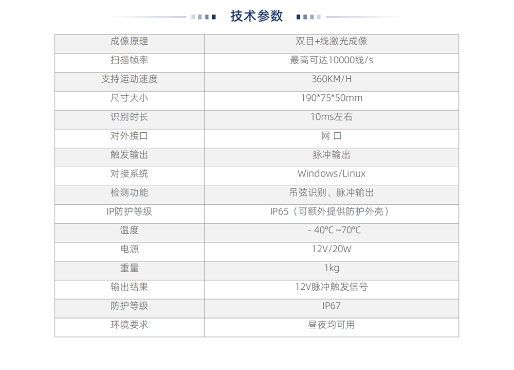 4-解決方案-3-5-高鐵“吊弦”檢測專用(yòng)視覺傳感器_02.png