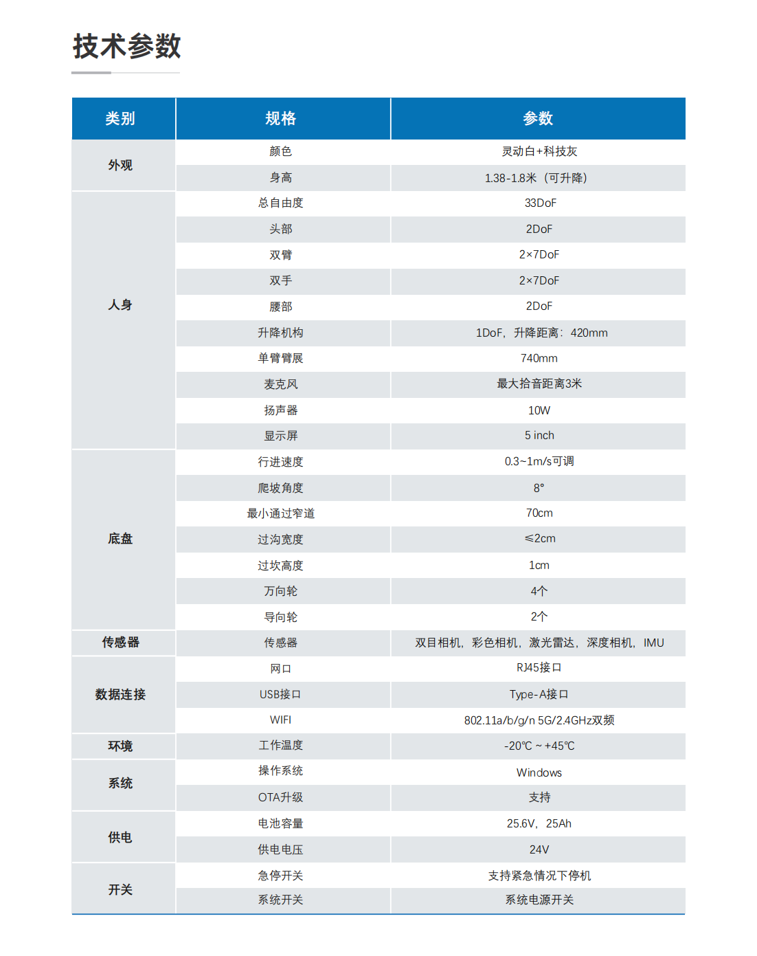 AGV人形機器人宣傳冊250102_02.png